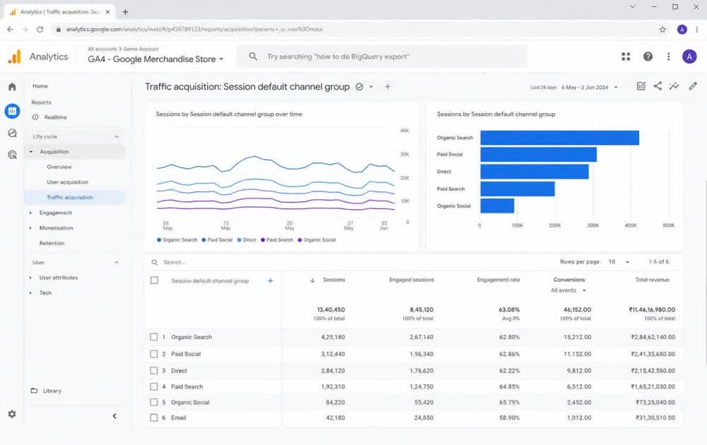 GA4 traffic acquisition, channel contribution