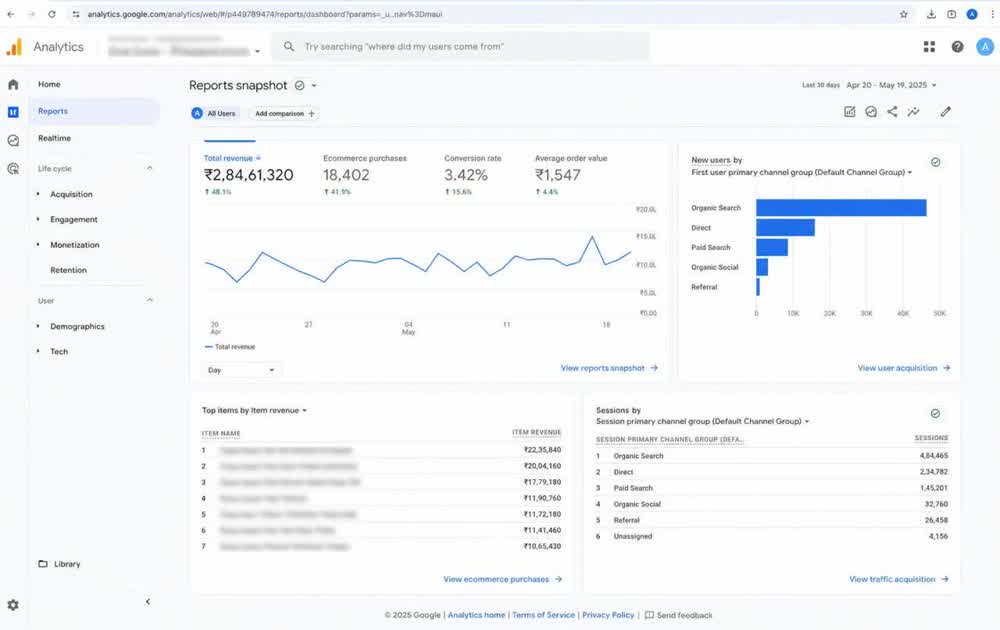 GA4 e-commerce overview, 30 day window