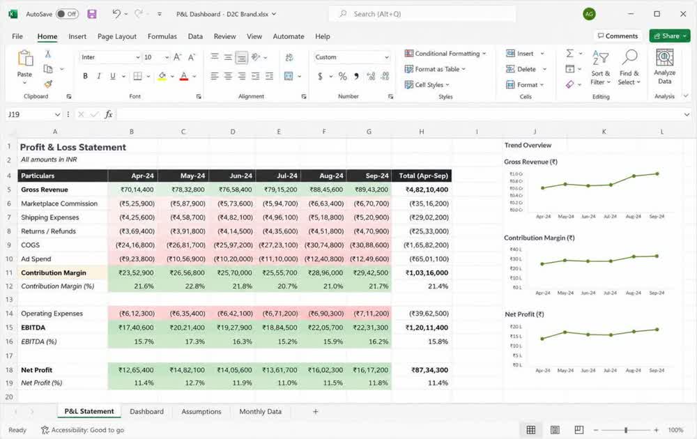 Monthly P&L workbook, contribution to net profit