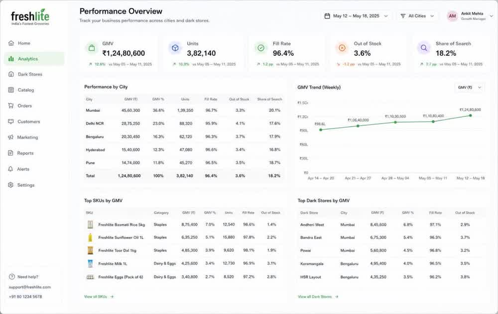 Quick commerce portal, city and dark store view