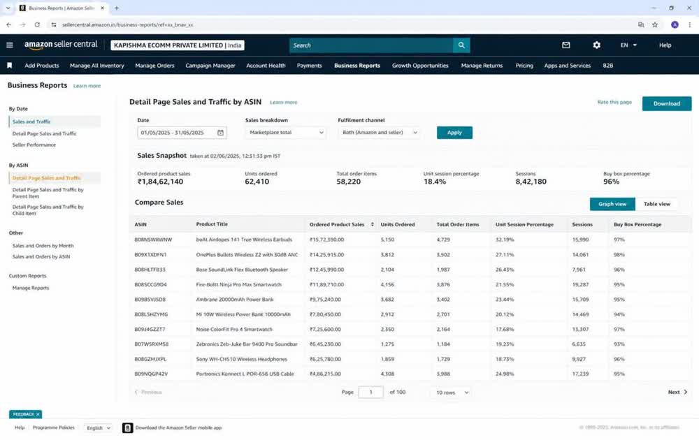 Amazon Seller Central, sales and traffic by ASIN
