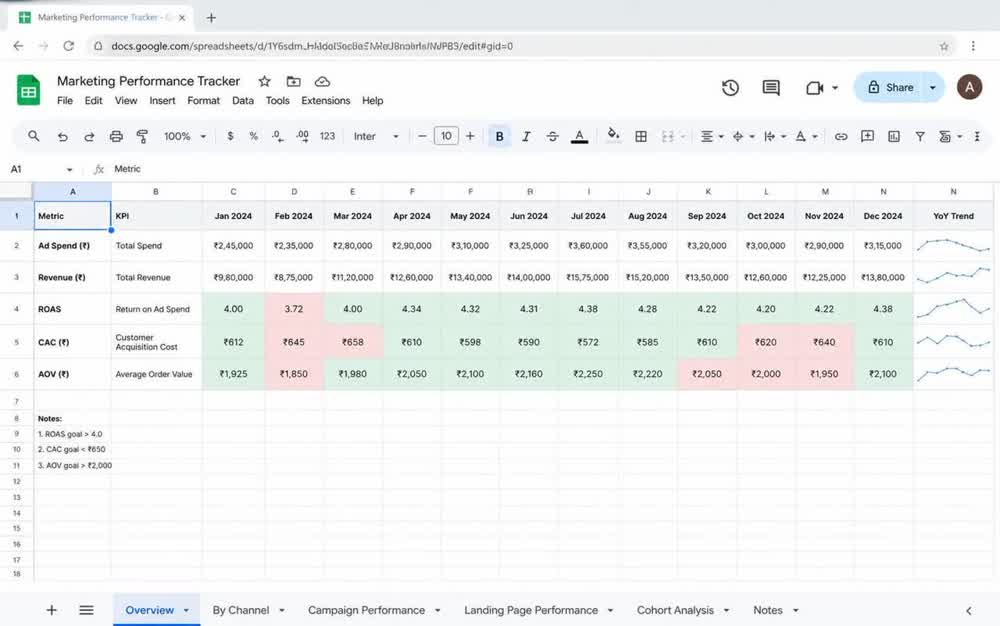 Monthly performance tracker, KPI by month