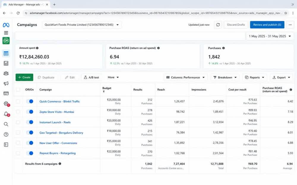 Meta Ads Manager, city breakdown for quick commerce demand
