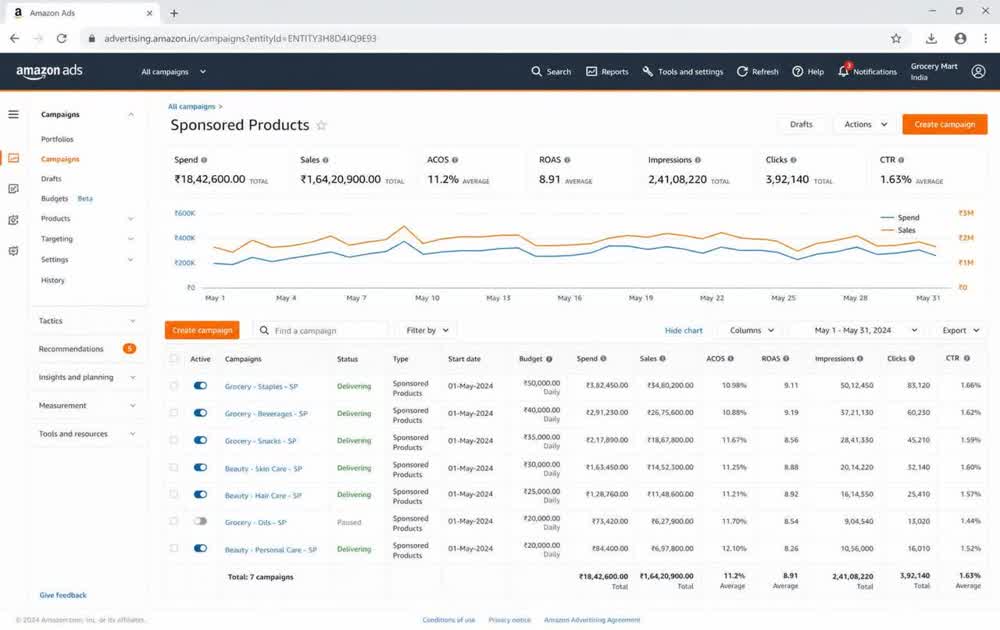 Amazon Ads India, Sponsored Products