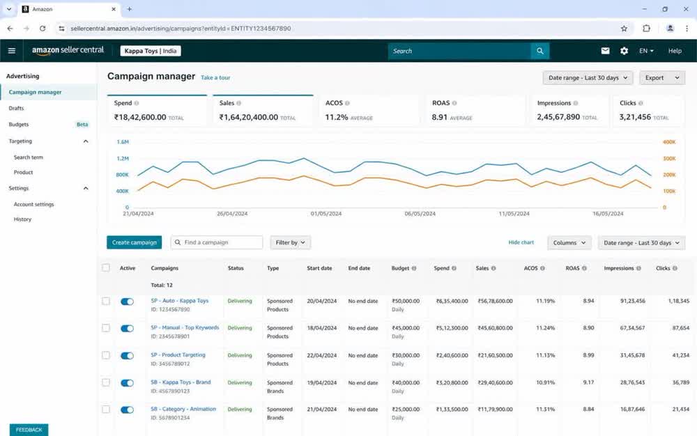 Amazon campaign manager, 30 day account view