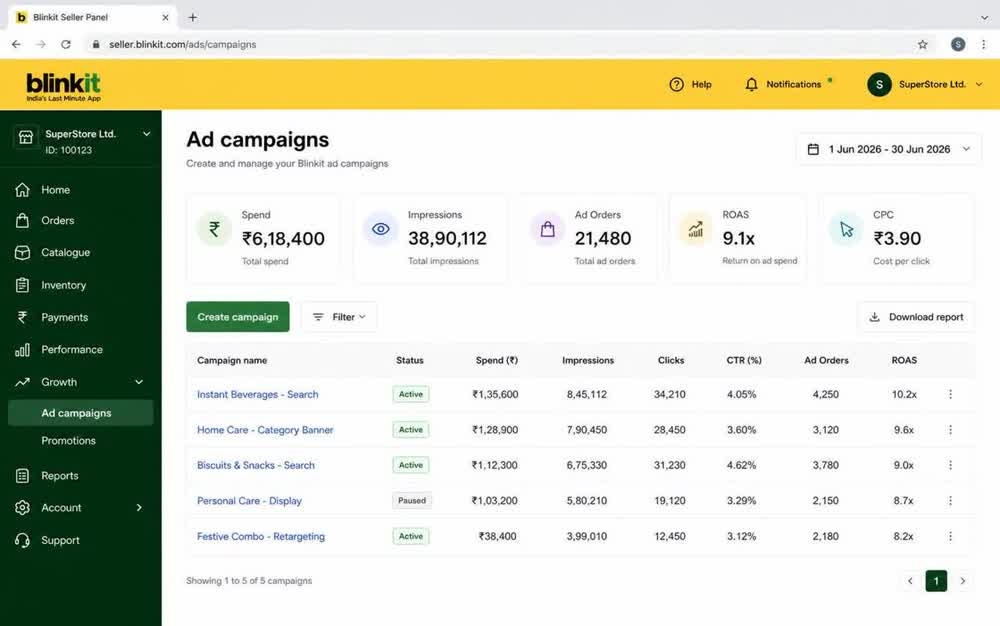 Blinkit advertising panel, weekly performance