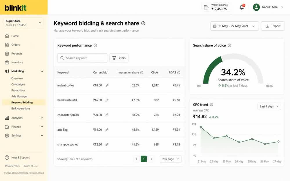 Blinkit keyword bidding and search share