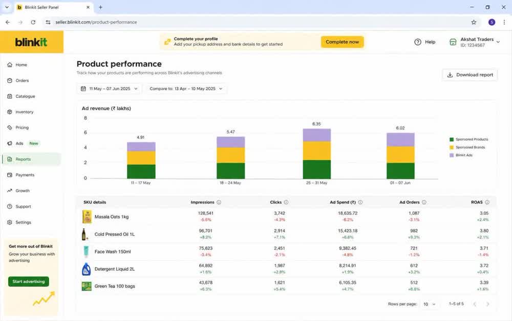 Blinkit seller panel, product level performance