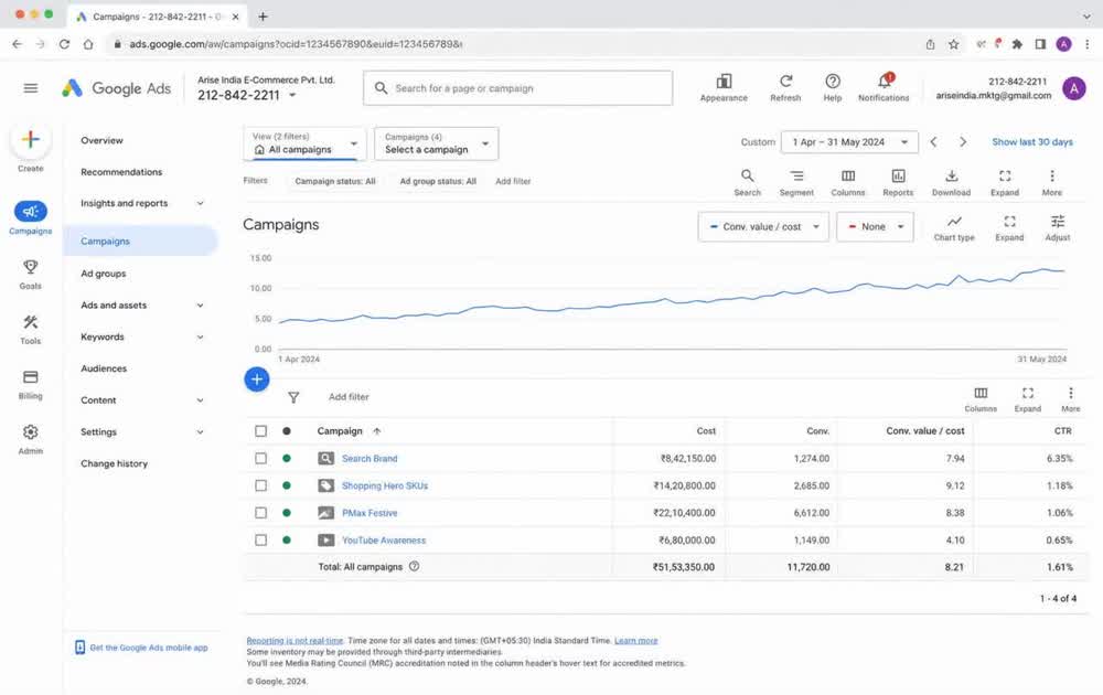 Google Ads, search, shopping, PMax and YouTube
