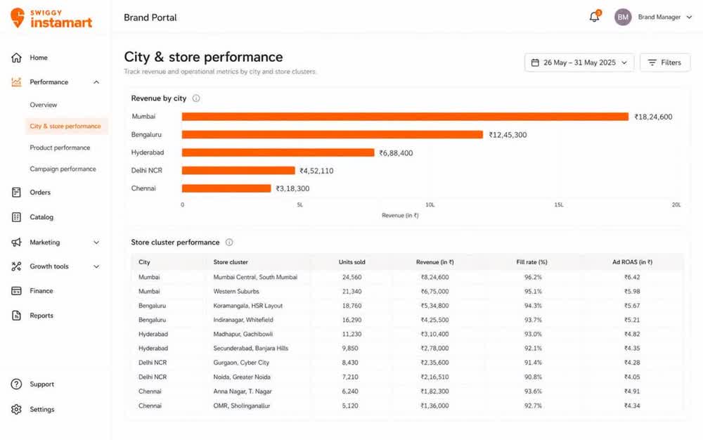 Instamart brand portal, city and store cluster view