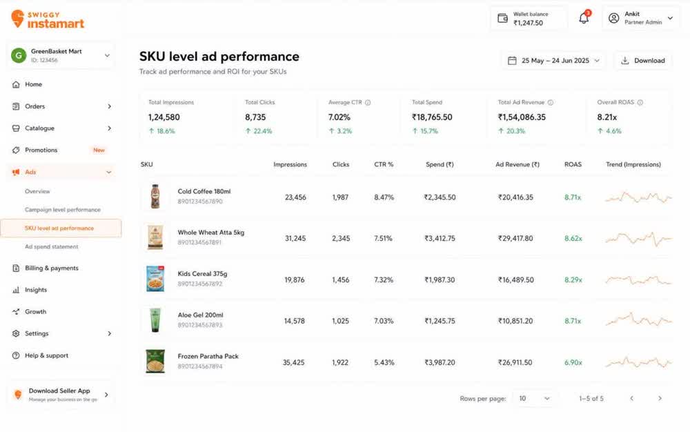 Instamart seller portal, SKU level ad performance
