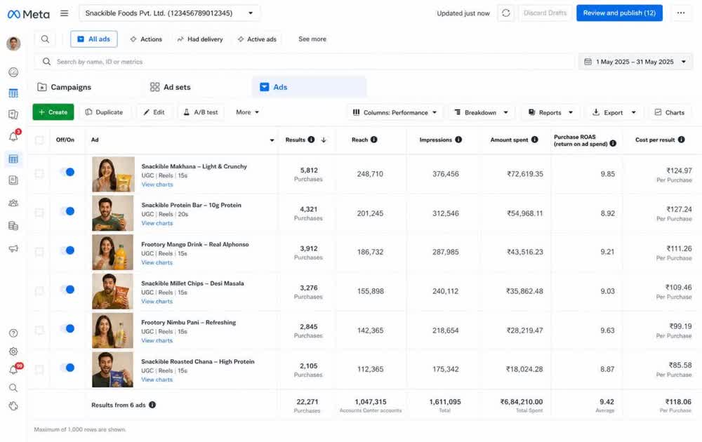 Meta Ads Manager, ad level creative performance