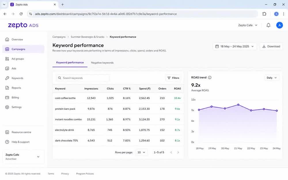Zepto Ads, keyword level performance