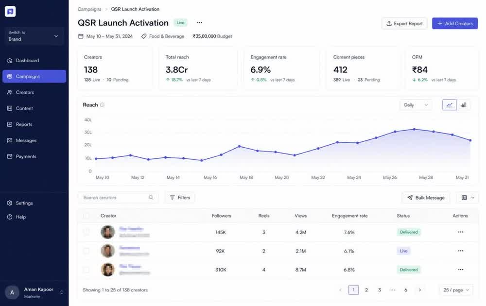 Creator campaign dashboard, QSR activation
