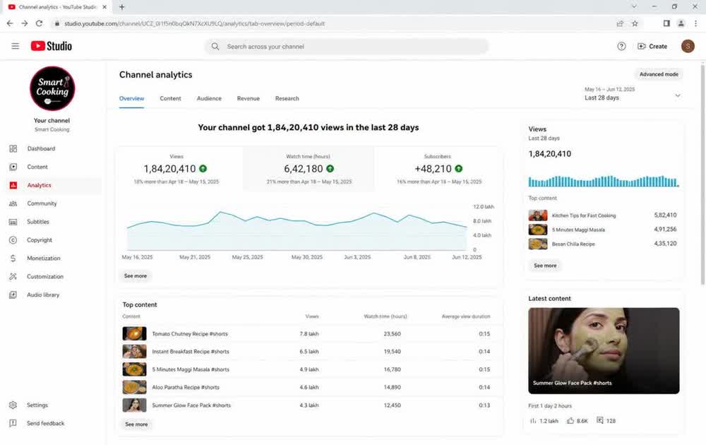 YouTube Studio, shorts and long form growth